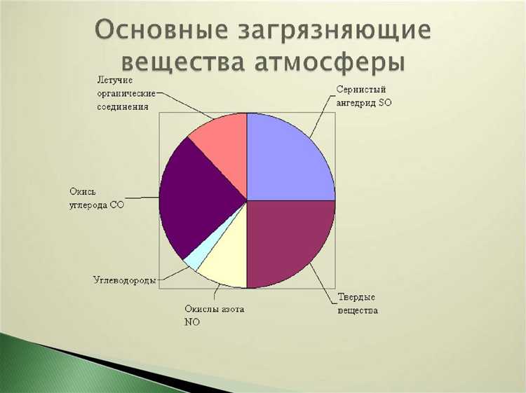 Какие параметры учитывают при оценке климатических изменений