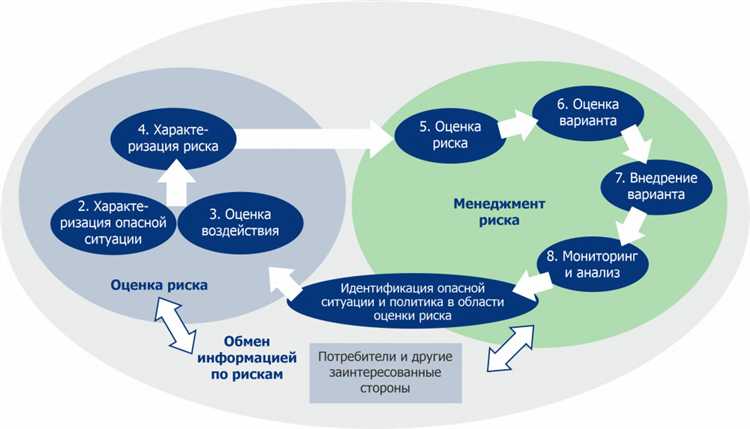 Влияние человеческого фактора на поддержание допустимого уровня риска
