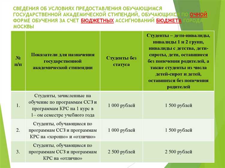 Процедура оформления и получения социальных льгот