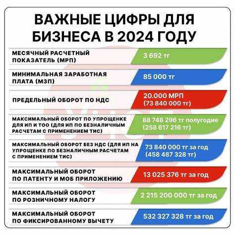 Социальные отчисления с заработной платы 2020 сколько процентов Социальные отчисления с заработной платы 2020 сколько процентов