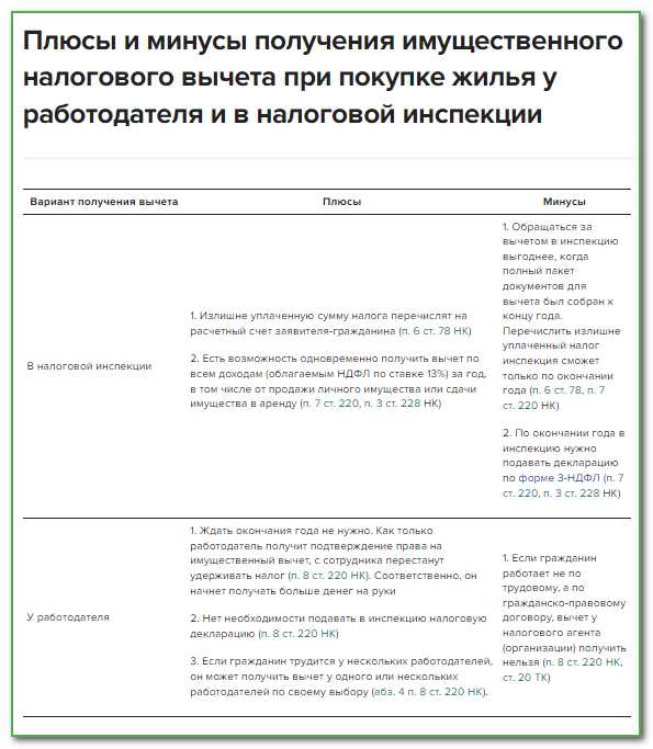 Особенности применения социального налогового вычета для разных категорий налогоплательщиков