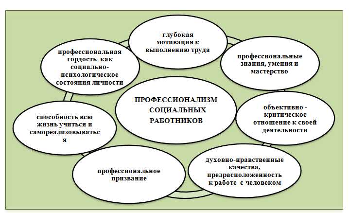 Социальный работник к какой категории должностей относится Социальный работник к какой категории должностей относится