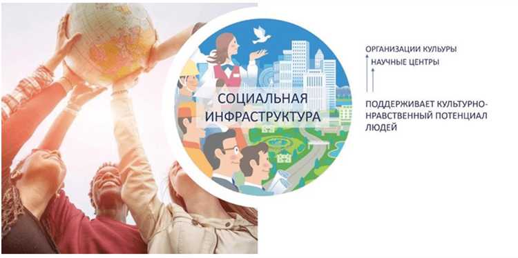 Социальные объекты в сфере культуры и досуга