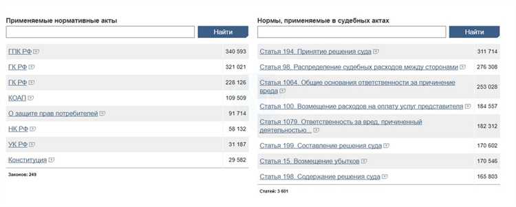 Сбор и оформление доказательств для подачи жалобы или иска