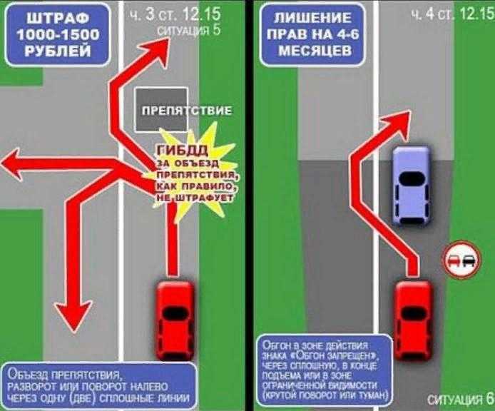 Соут что это штраф за нарушение Соут что это штраф за нарушение