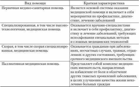 Частые ошибки при определении класса СОУТ в медицинских учреждениях