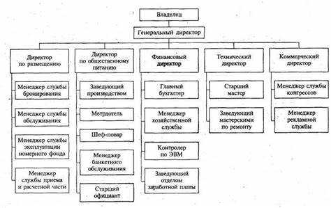 Совет директоров это какой орган управления Совет директоров это какой орган управления