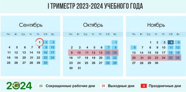 Даты летнего перерыва в работе Совета Федерации в 2023 году