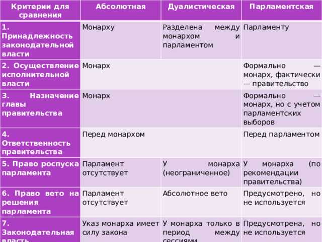 Совокупность правовых норм которыми устанавливается порядок избрания выборных должностных лиц Совокупность правовых норм которыми устанавливается порядок избрания выборных должностных лиц