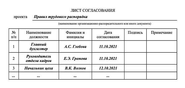 Дата составления документа: правила указания и юридическое значение