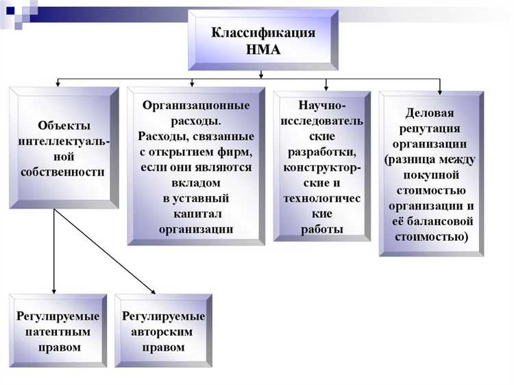 Документы для государственной регистрации НМА при необходимости