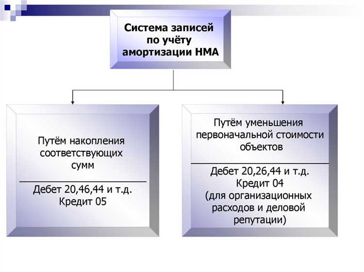 Акты ввода в эксплуатацию и приемки результатов разработки