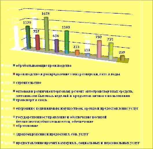 Формирование программ временной занятости и общественных работ