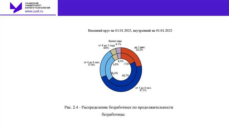 Законодательные основы создания служб занятости населения