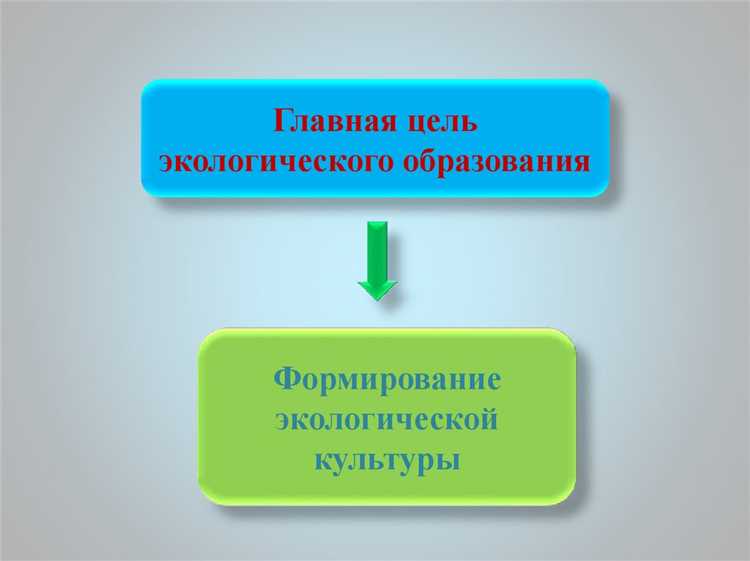 Международные инициативы и их влияние на экологическое образование граждан