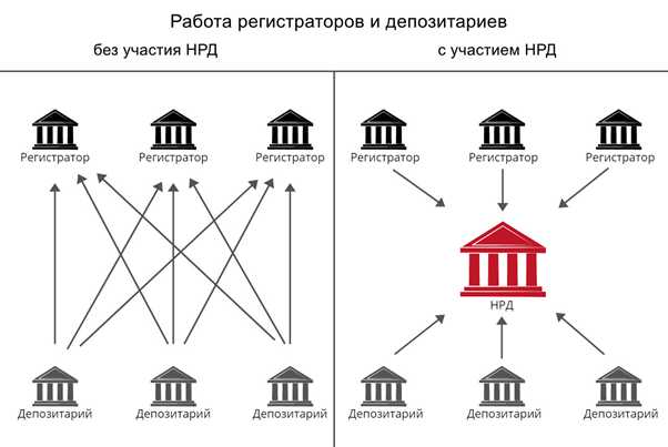 Спец депозитарий пифа что это Спец депозитарий пифа что это
