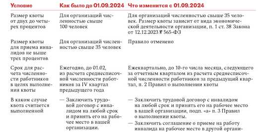 Кто и на каких условиях может претендовать на специальное рабочее место