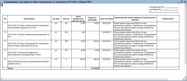 Назначение приложений к договору и их виды