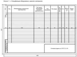 Спецификация и приложение к договору в чем разница Спецификация и приложение к договору в чем разница