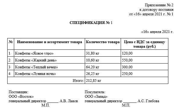 Как определить, что документ является именно спецификацией