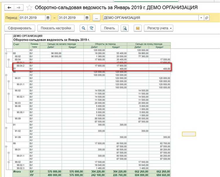Отражение в учете передачи спецодежды сотрудникам