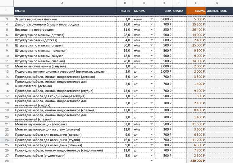 Документы, необходимые для оформления спецсчета