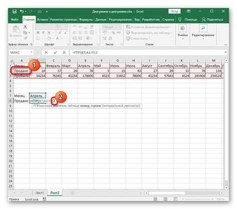 Последствия нарушения правил использования спецсчета