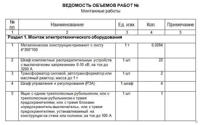 Процедура пополнения и расходования средств на спецсчете