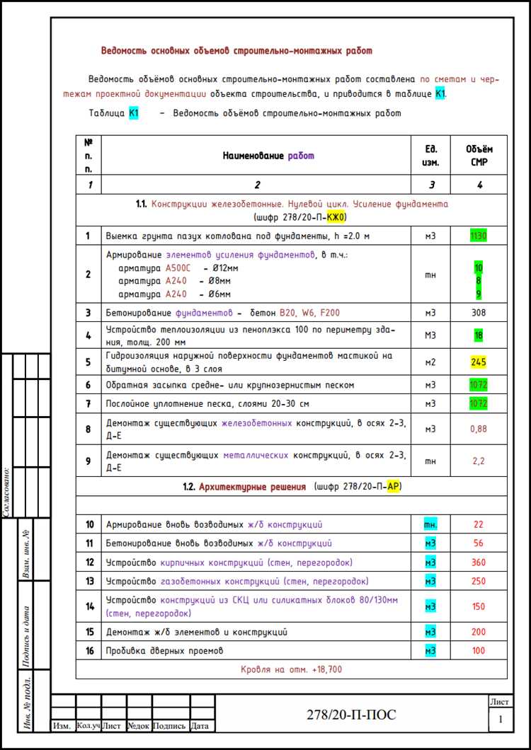 Взаимодействие с подрядчиками через спецсчет