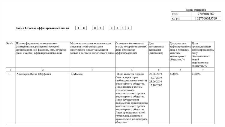 Обязанности компаний по ведению и раскрытию списка