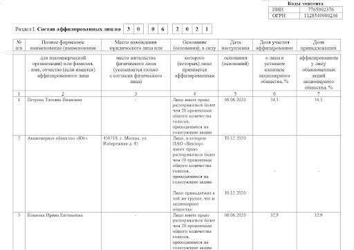 Какие данные указываются в списке аффилированных лиц