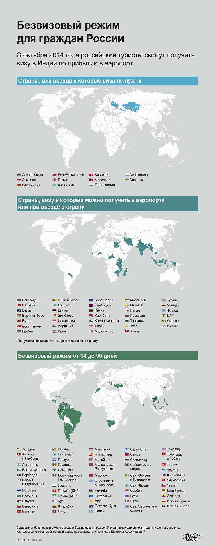 Как определить, требуется ли самоизоляция при въезде в регион
