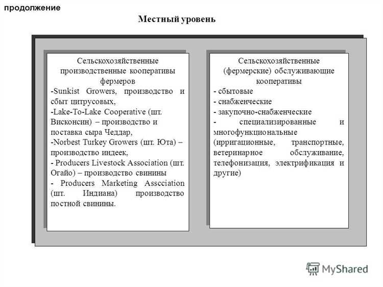 Основные виды и формы СПК в практике