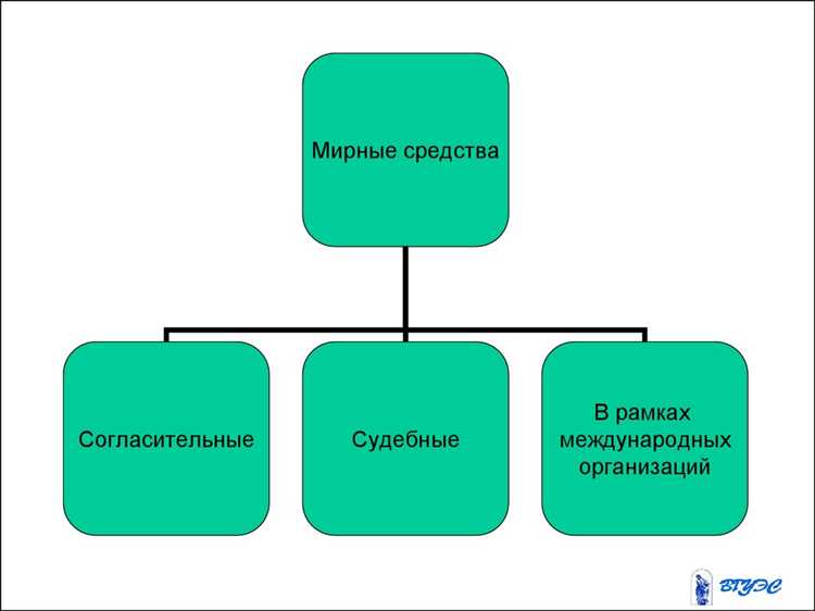 Примеры решений по спорам между субъектами РФ
