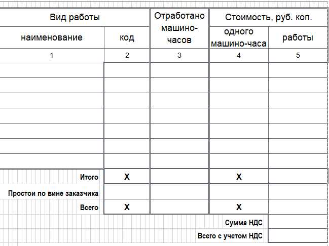 В каких случаях требуется оформление справки ЭСМ 7