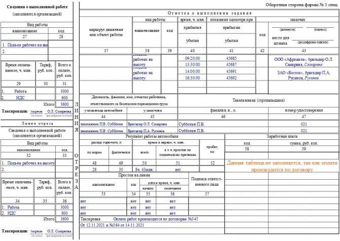 Какие категории граждан чаще всего запрашивают справку ЭСМ 7