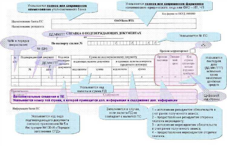 Как правильно оформить запрос на справку о подтверждающих документах