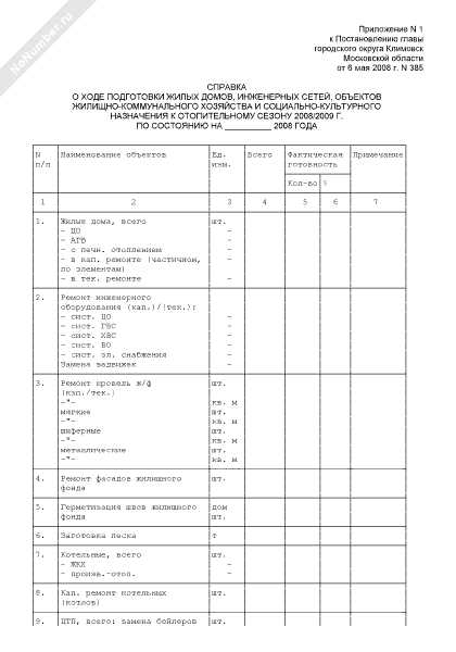 Необходимые документы для получения справки о пригодности жилья