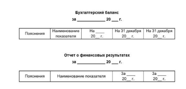 Среднегодовая полная учетная стоимость основных фондов как рассчитать