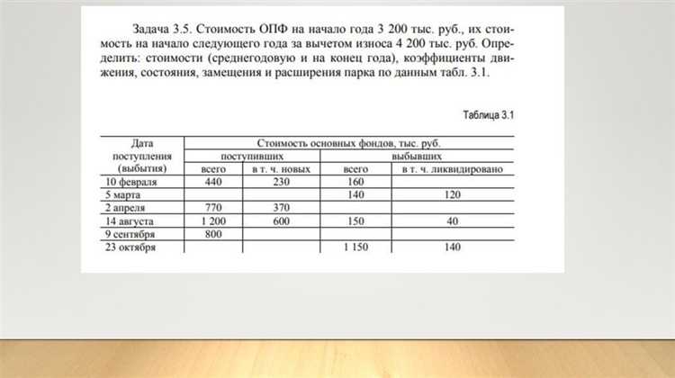 Практические примеры расчета среднегодовой стоимости для разных типов фондов