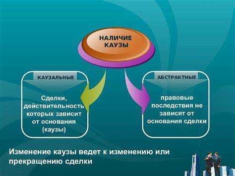 Типы срочных сделок: фьючерсы, опционы и свопы