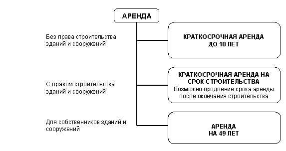 Срок действия договора и срок аренды в чем разница Срок действия договора и срок аренды в чем разница