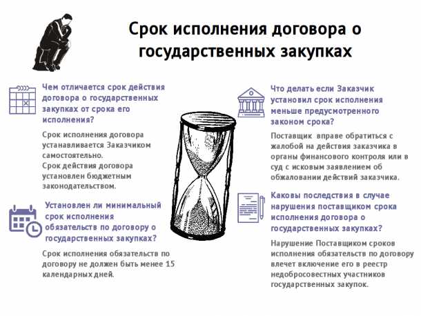 Как определить срок действия договора в контракте