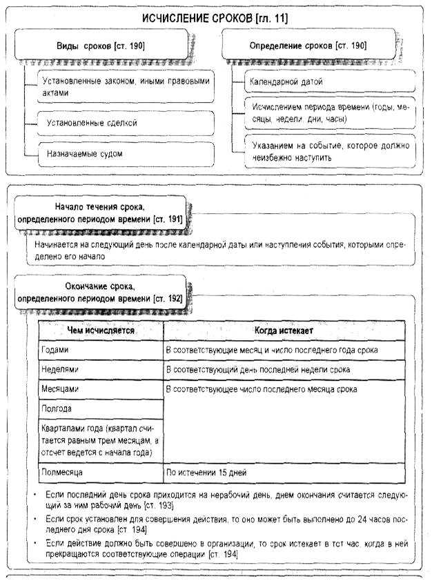 Документальное подтверждение сроков деятельности при правопреемстве