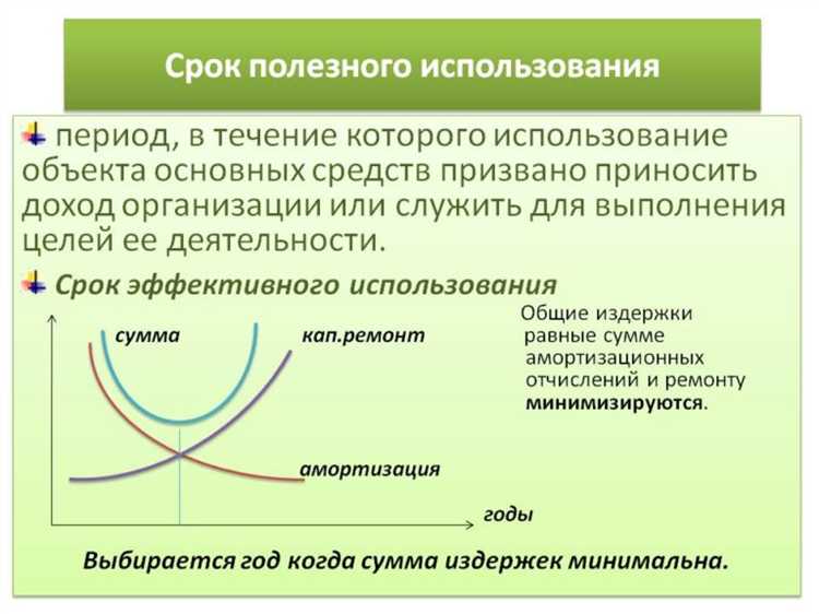 Срок полезного использования квартиры как основного средства Срок полезного использования квартиры как основного средства