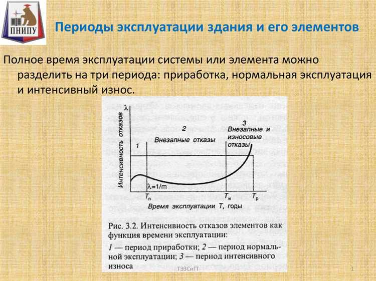 Как фиксировать выбранный срок в бухгалтерском и налоговом учете