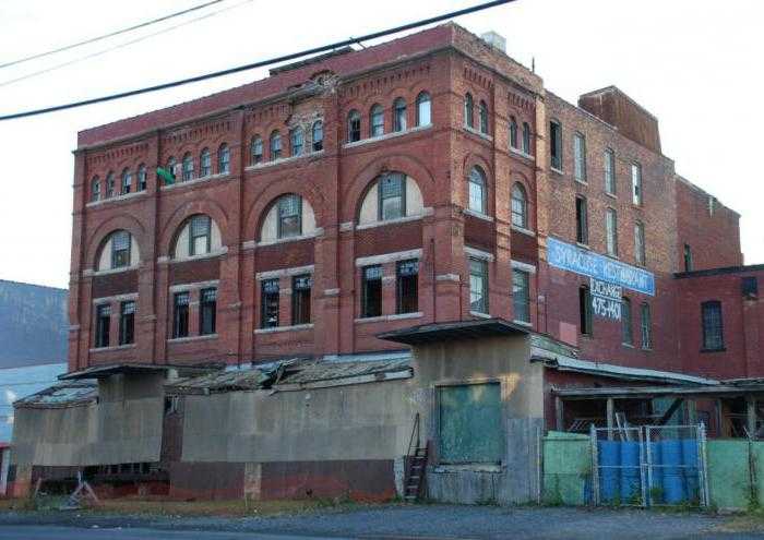 Срок полезного использования здания как определить Срок полезного использования здания как определить