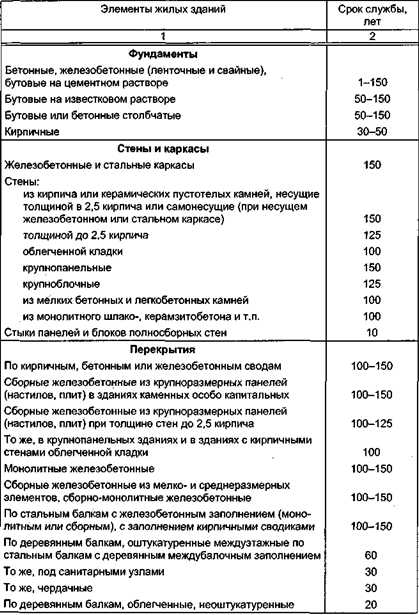 Ответственность владельца за использование изделия вне установленных сроков
