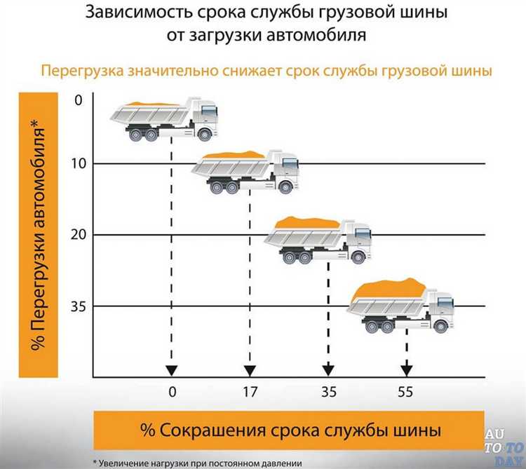 Как определяется срок эксплуатации в реальных условиях использования