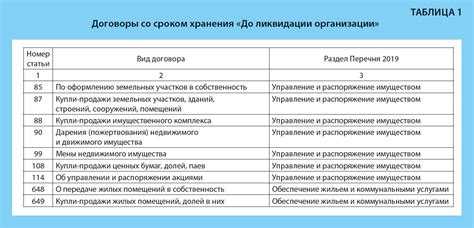 Срок хранения дсп документов сколько лет Срок хранения дсп документов сколько лет